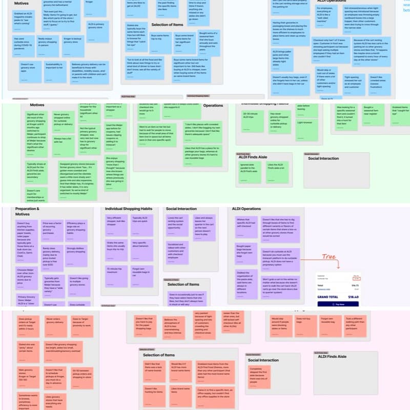 Color-coded affinity diagram sticky notes from the four ALDI shopper interviews