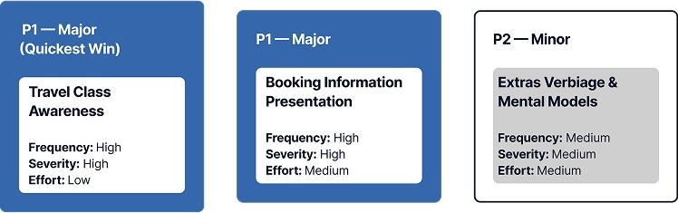 Sequenced recommendation priorities: awareness, information architecture, terminology