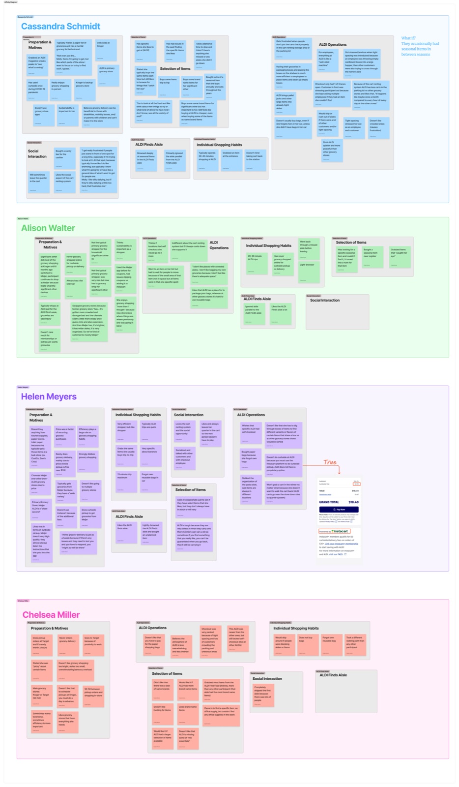 Affinity diagram and thematic analysis - all four participant boards