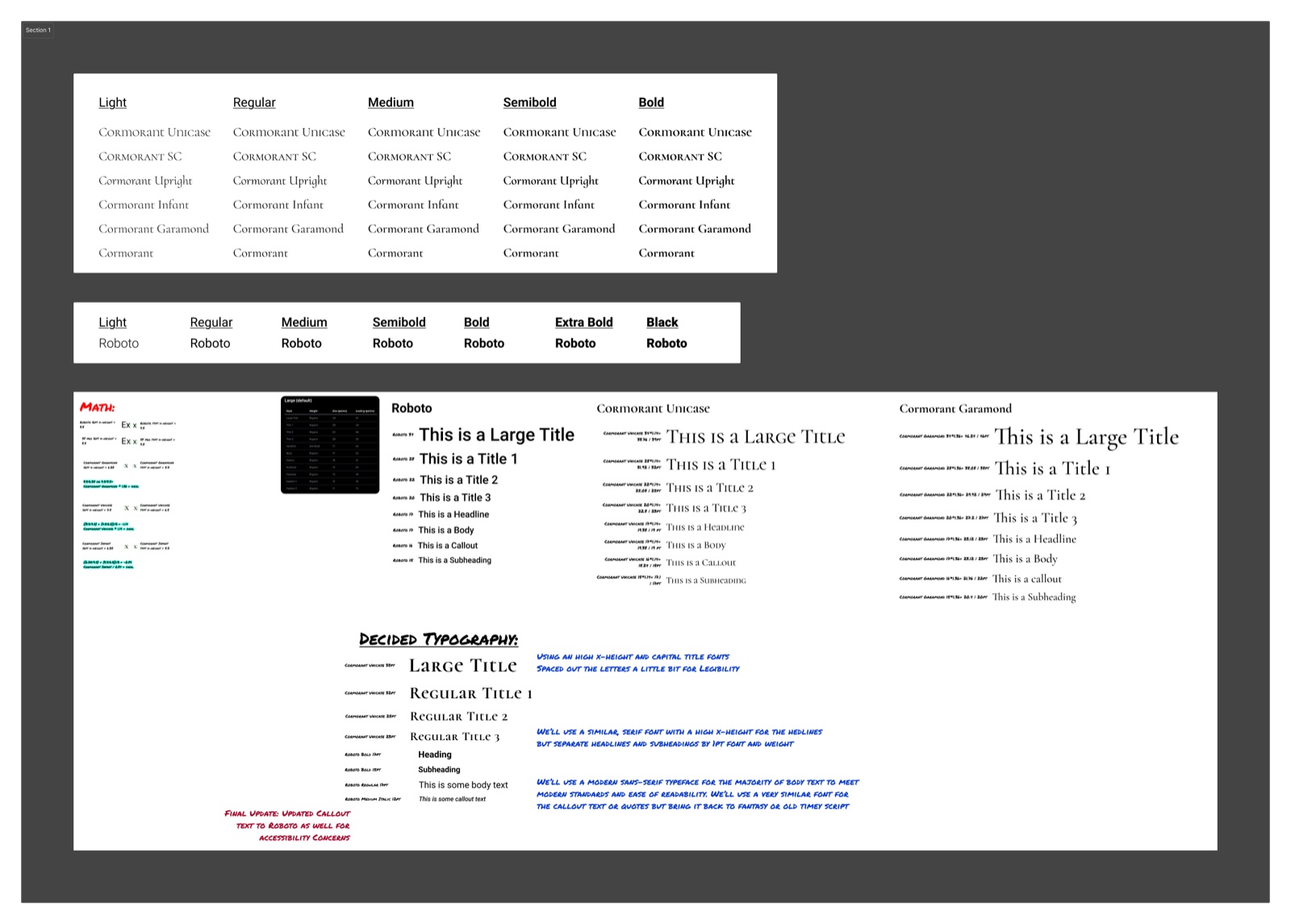 Typography scale — Cormorant Unicase + Roboto